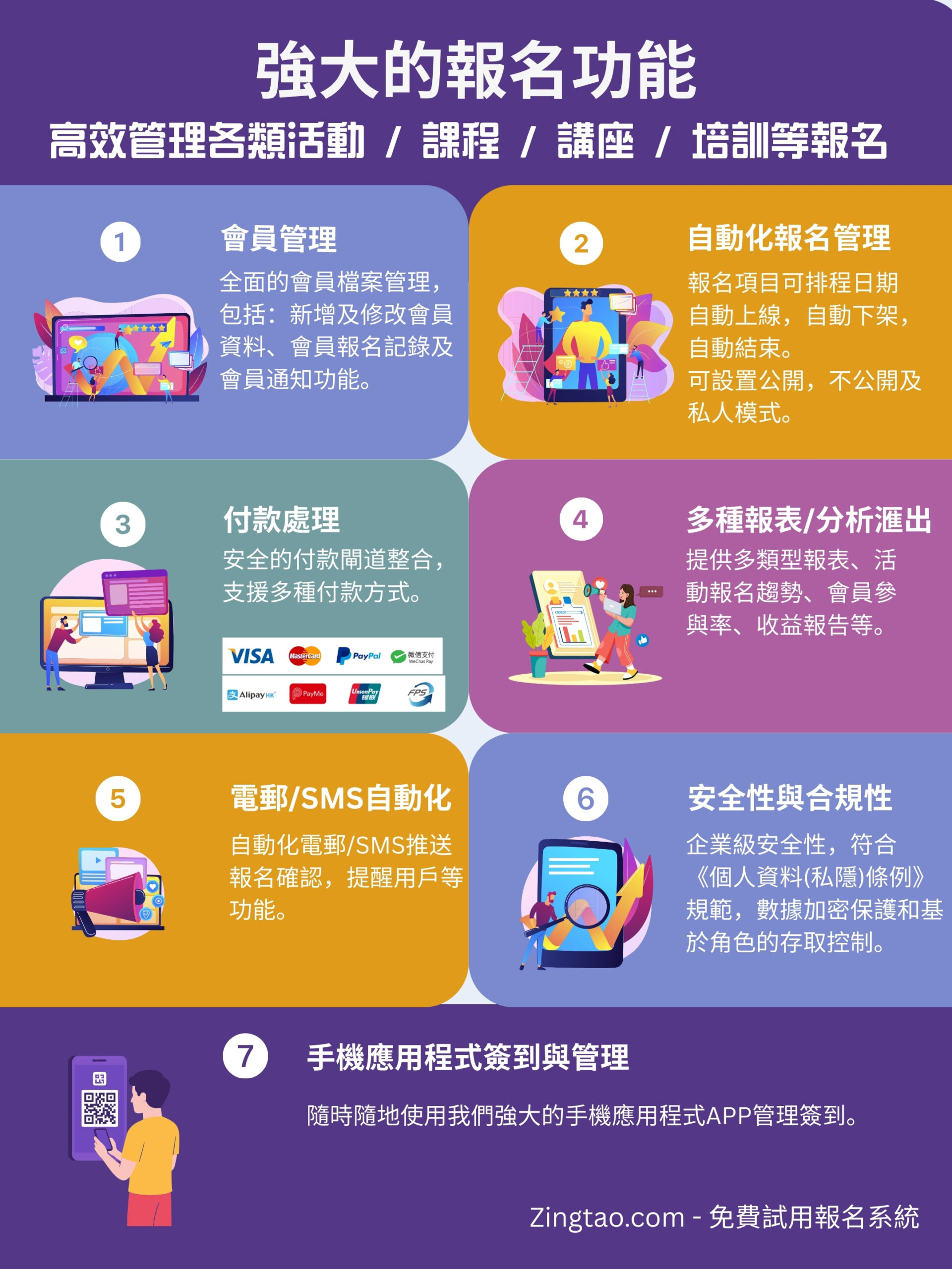 報名系統