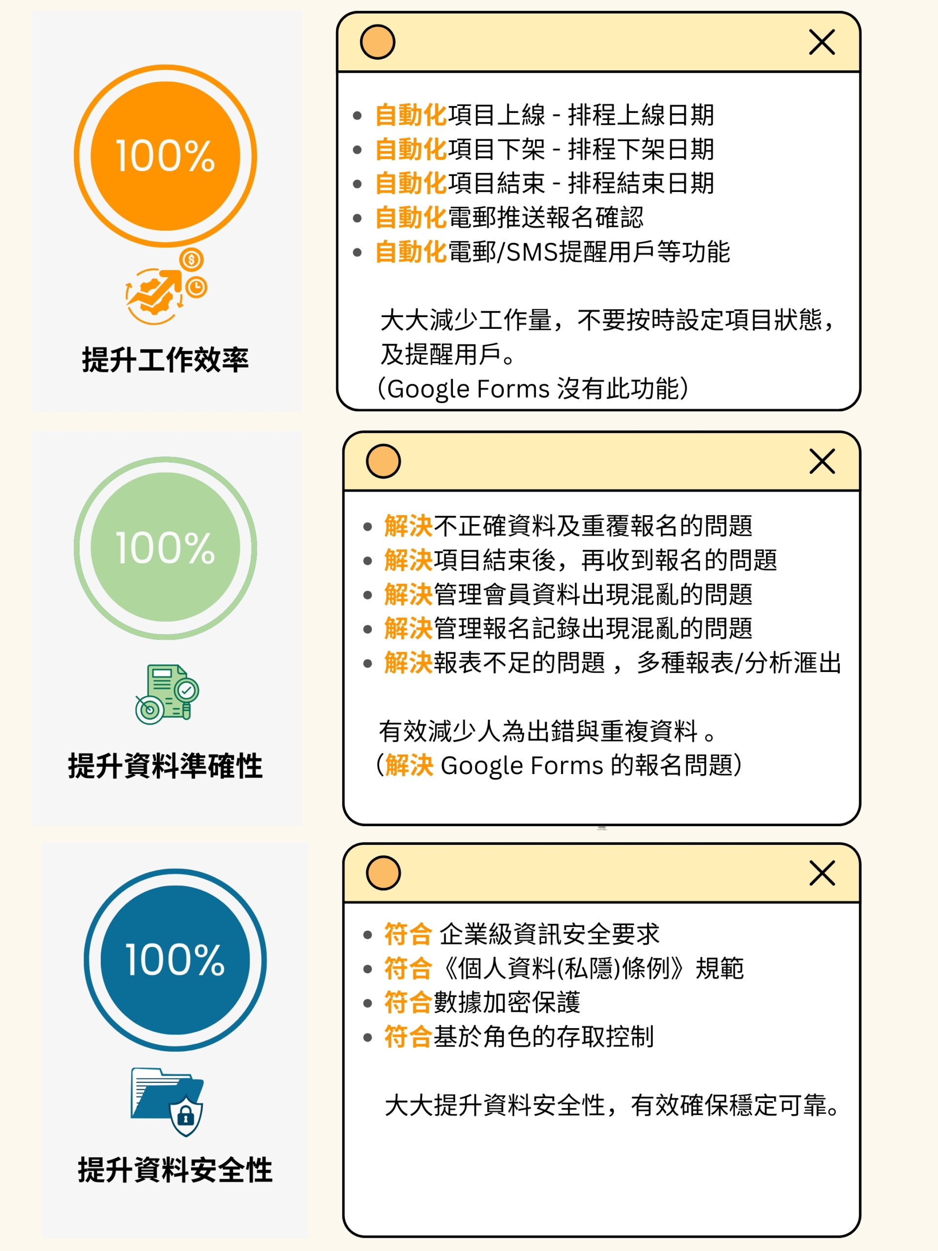 報名系統