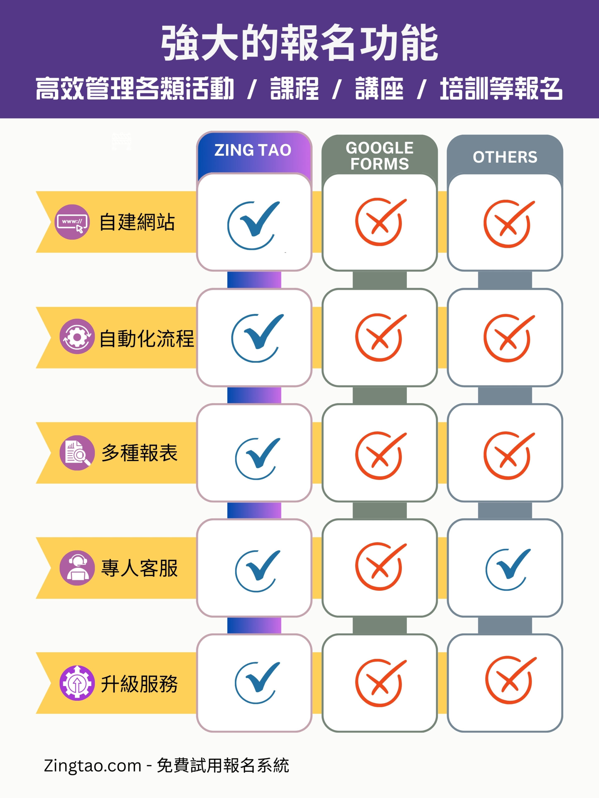 報名系統